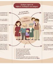 Reco-Naître son Être image 2