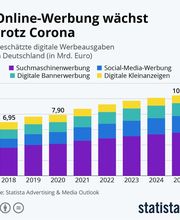 Revipe Marketing GmbH Bild 6