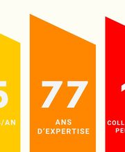 Lorillard Façades image 11