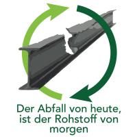 Müller Metallankauf GmbH - Inh. Axel Müller