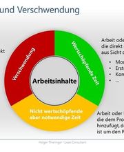 Thieringer Consulting Bild 4