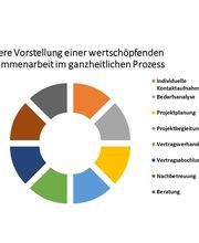 Adviserio GmbH Bild 3