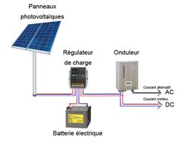 Solutions d'Electricite Générale image 1