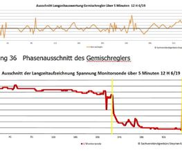 Sachverständigenbüro Stephan Kober Bild 10