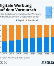 Revipe Marketing GmbH Bild 2