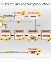 Thieringer Consulting Bild 7