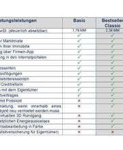 TULLIUS Immobilien Bild 3