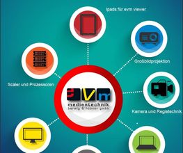 evm medientechnik Bild 3