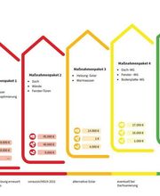 Energie Agentur Epple Bild 2