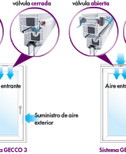 gecco-funcionamiento.png