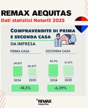 RE/MAX Aequitas 2 immagine 10