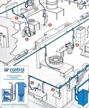 air control Sauganlagen GmbH Bild 6