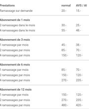 Déchets'tri, Raphaël Quaglia Bild 3