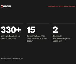 Ergebnisse, keine Versprechen – 330+ Betriebe, 15 Jahre, 2 Standorte