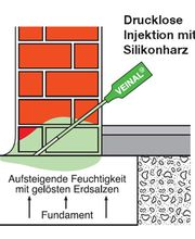 RC Bausanierung GmbH Bild 10