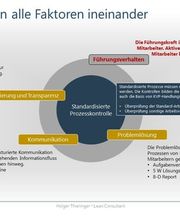 Thieringer Consulting Bild 12