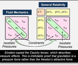 Spacetime Model image 8