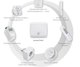 homematic IP Service Partner