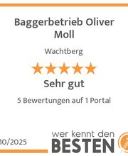 werkenntdenBESTEN.de Qualitätssiegel