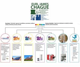 Chagué James image 5