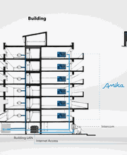 Smart Home SA Bild 6