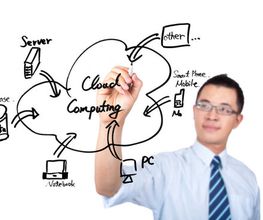 CAPO - Systems GmbH Bild 5