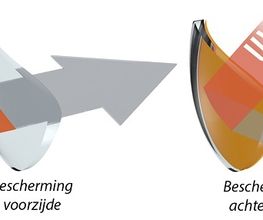 Kijk op Ogen en Oren afbeelding 11