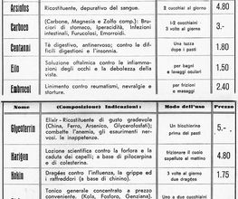 Farmacia Maggiorini di Lisa Beretta Piccoli Bild 7