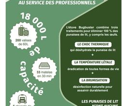 NOCIBILIS Désinfection Sàrl Bild 2