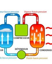 Climatelec SARL image 4