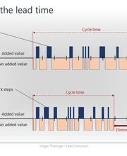Thieringer Consulting Bild 6