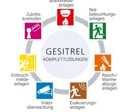 GESITREL AG Bild 5