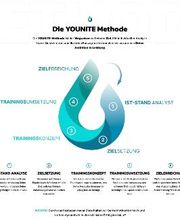 YOUNITE GmbH Bild 13