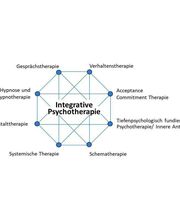 Dr. Thomas Graf - 3P Praxis für Psychotherapie und Personal Coaching Bild 6