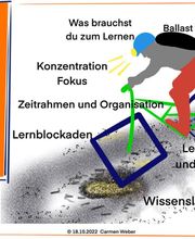 Carmen Weber Lerncoaching Bild 12