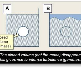 Spacetime Model image 9