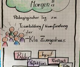 Teamtag Antje Biehler-Eckardt