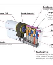 Em Serrurier Services image 3