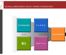 Lefa Akustika Schallabsorber Dresden Bild 13