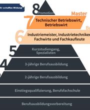 AVT Ausbildungsverbund Teltow e.V. - Berufliches Bildungszentrum Bild 7