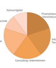 John Research AG Bild 9