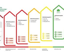 Energie Agentur Epple-Energieberatung Bild 2