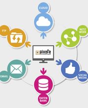 pixafe GbR Bild 5