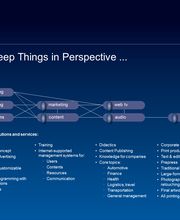 Analysis
Strategy & concept
Traditional advertising
CMS & LMS
Individually customizable fCEMS
Individual programming with XML applications
Training
Internet-supported management systems