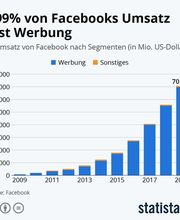 Revipe Marketing GmbH Bild 1