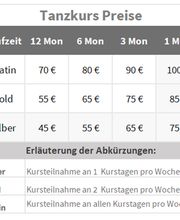 Tanzschule Salsa Company Stuttgart Bild 6