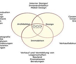 aa - design hurni AG Bild 10