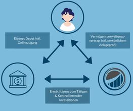 Estoppey Value Investments AG Bild 6