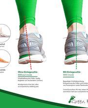 GreenFeet Einlagen-Shop und GreenFeet Training Bild 7