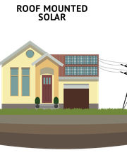 Renovus Solar image 5